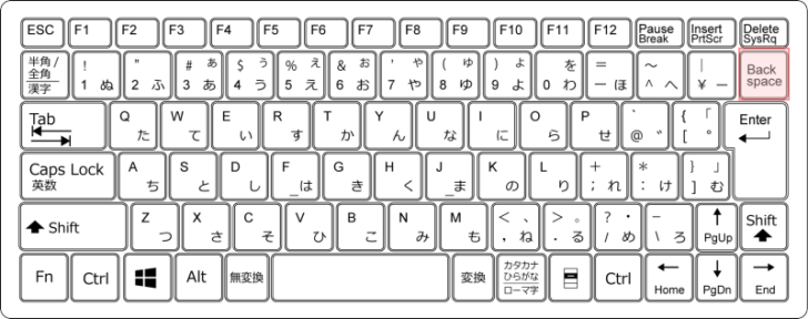 キーボード［Backspace］キー