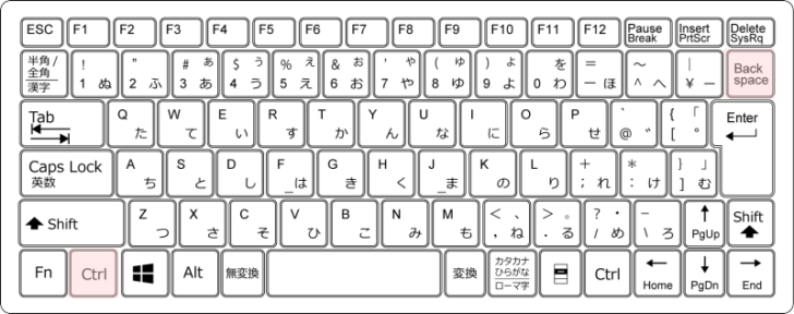 キーボード［Ctrl］+［BackSpace］