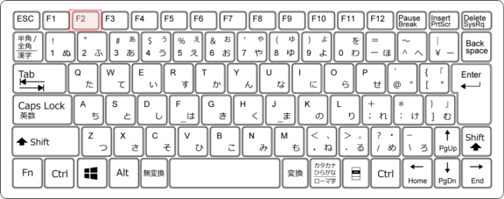 キーボード［F2］キー