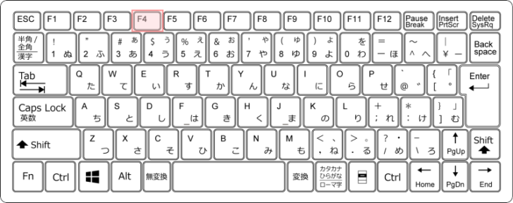 キーボード［F4］キー