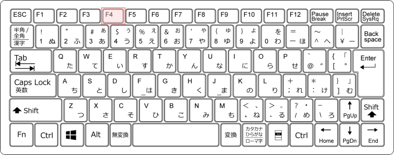 キーボード［F4］キー