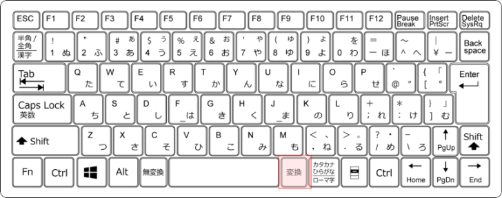 キーボード［変換］キー