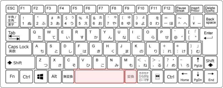 キーボード［スペース］キーと［変換］キー