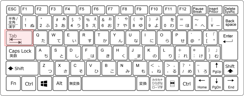 キーボード［Tab］