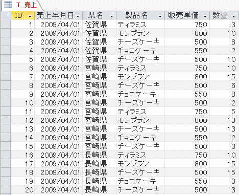 Accessの全体構成とデータベース作成の流れ Access 16 初心者のためのoffice講座 Accessの全体構成とデータベース作成の流れ Access 16 初心者のためのoffice講座