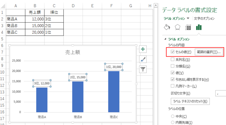 セルの値が表示されたグラフ