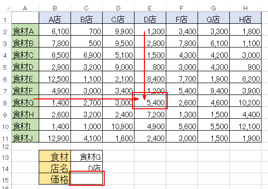 Excelのマトリックス表（クロス集計表）