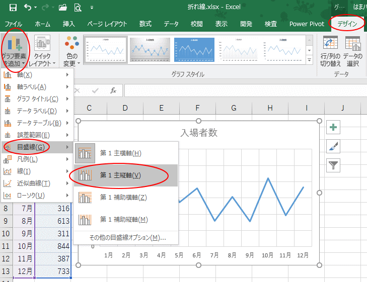 ［デザイン］タブの［グラフ要素を追加］-［目盛線］の［第１主縦軸］