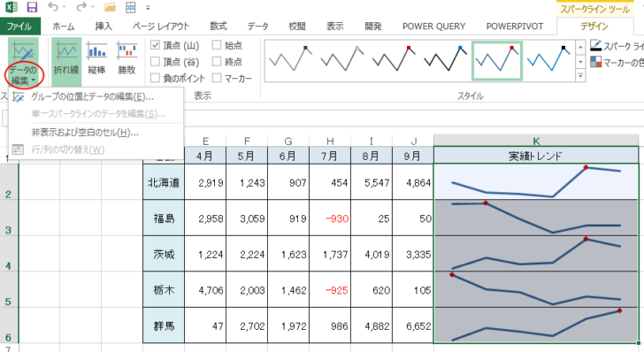 ［データの編集］の［単一スパークラインのデータを編集］が無効