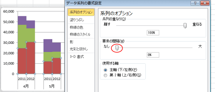 ［データ系列の書式設定］ダイアログボックスで［系列のオプション］の［要素の間隔］を［なし］に設定