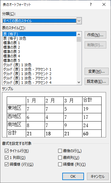 表のオートフォーマットで表のスタイルを簡単設定 Word 03 初心者のためのoffice講座