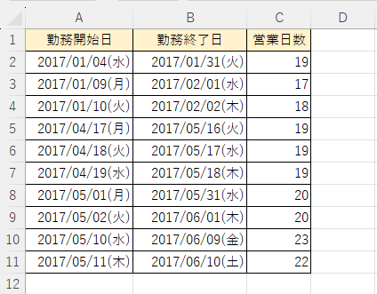 数式をコピーして完成させた表