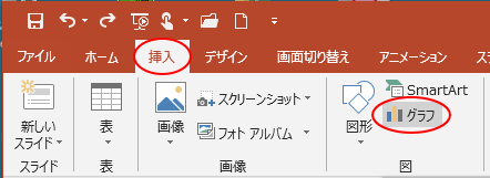 縦棒グラフを作成して項目別や系列別にアニメーションをつける Powerpoint 16 初心者のためのoffice講座