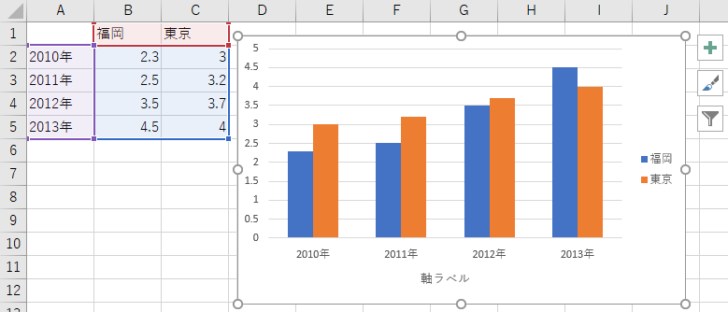 グラフの完成