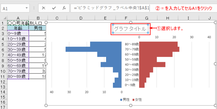 グラフタイトル