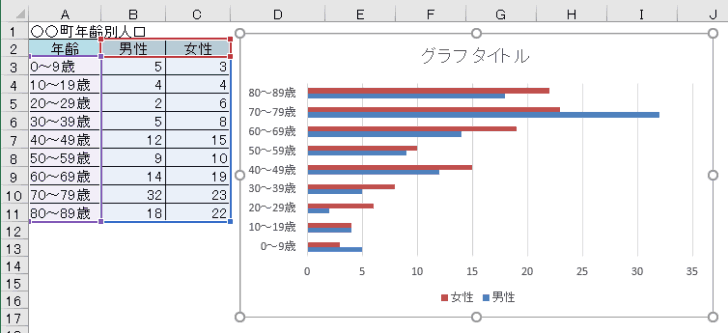 横棒グラフの挿入