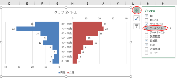 データラベルの表示