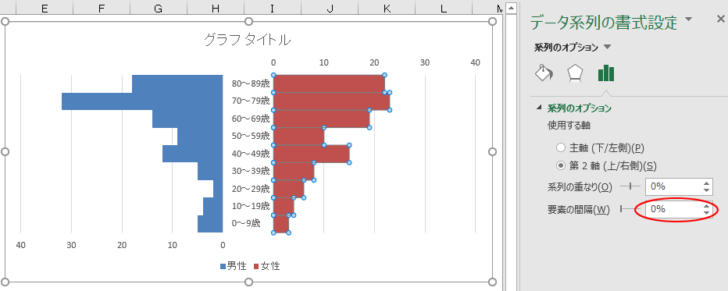 グラフ要素の間隔