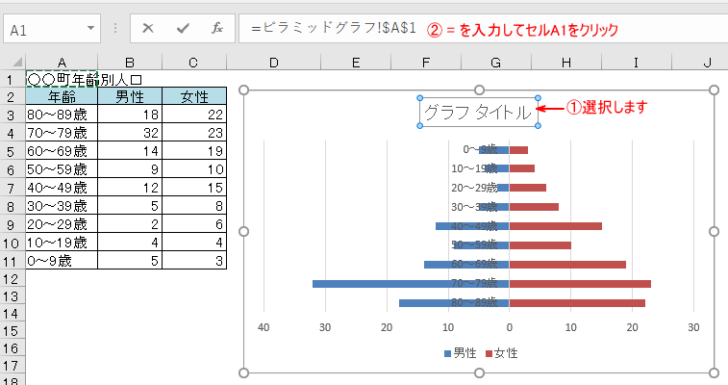 グラフタイトルの変更