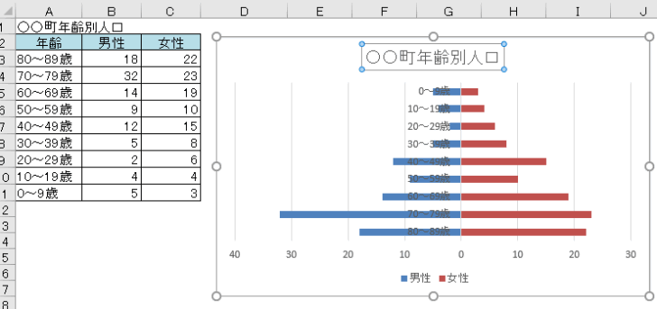 グラフタイトルのリンク