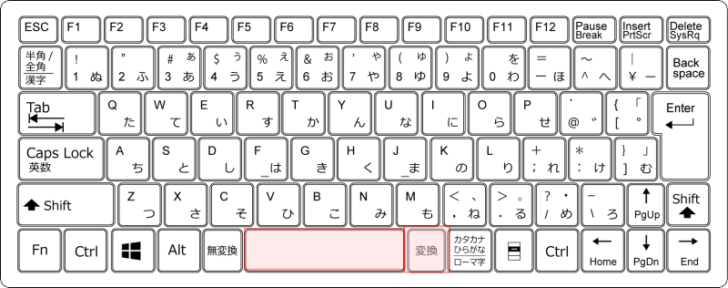 キーボード［スペース］キーと［変換］キー