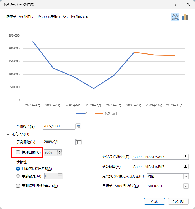 ［オプション］の［信頼区間］をオフにして予測の上限と下限を非表示にした予測ワークシート