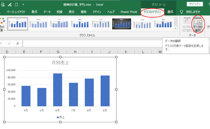 ［グラフのデザイン］タブの［データ］グループの［データの選択］