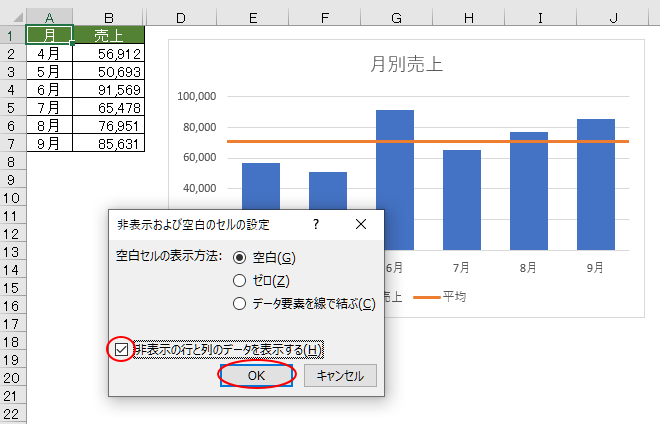 縦棒 折れ線グラフに平均値を追加するには データは非表示にできる Excel 16 初心者のためのoffice講座