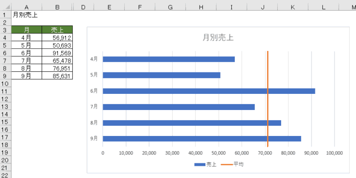 平均の列を非表示にしたグラフ