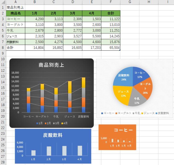 グラフの大きさも位置もばらばらなシート