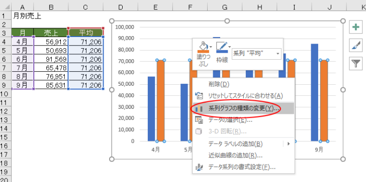 系列グラフの種類の変更