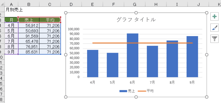 グラフレイアウトの変更後