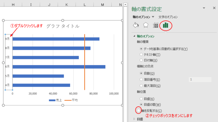 軸を反転する