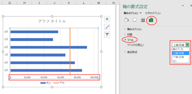 ラベルの位置