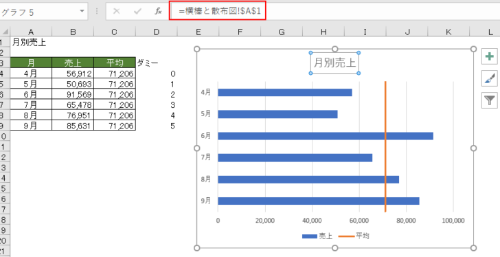 セル参照のグラフタイトル