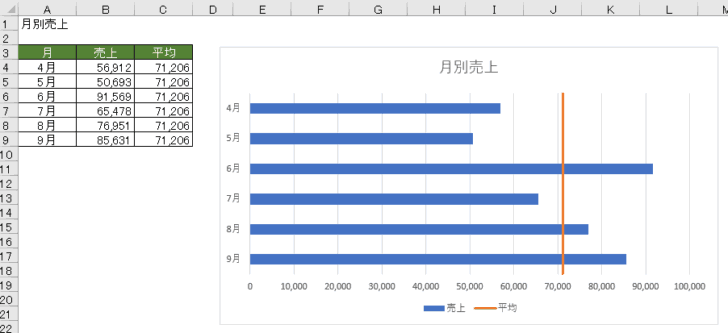 完成グラフ