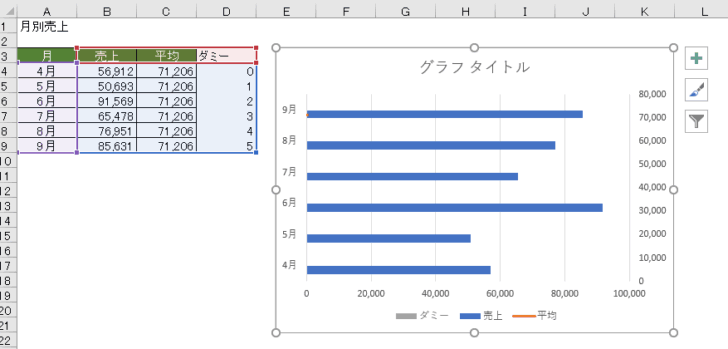 設定したグラフ