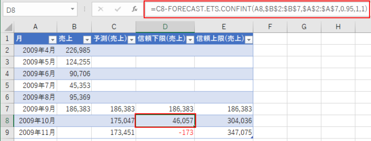 ［FORECAST.ETS.CONFINT］関数