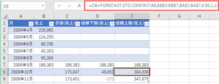 ［FORECAST.ETS.CONFINT］関数