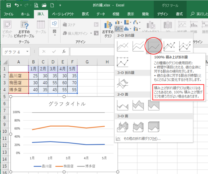 100%積み上げ折れ線グラフ