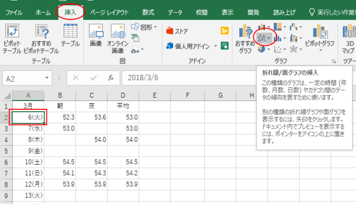 折れ線グラフの挿入