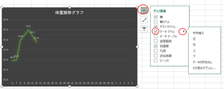 データラベルの表示と配置