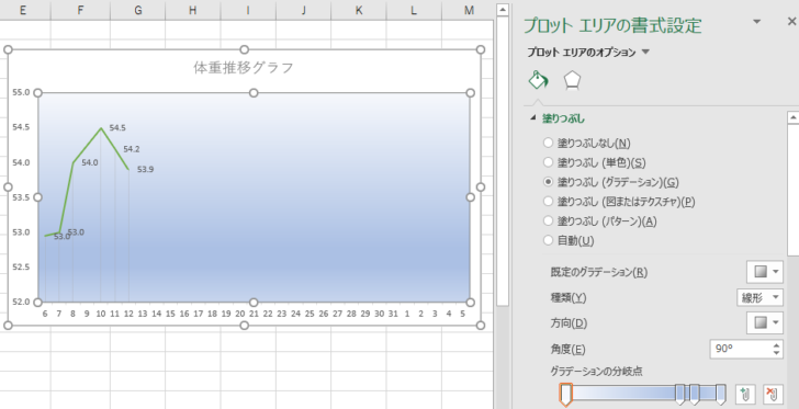 プロットエリアの書式設定