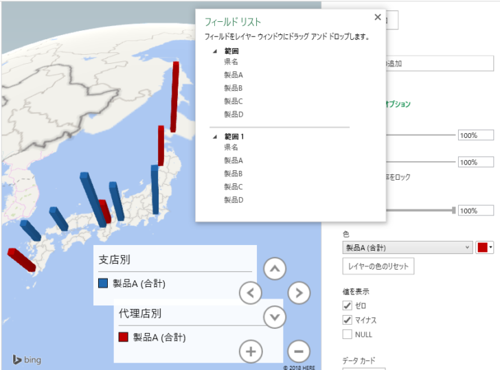 色分けされたグラフ