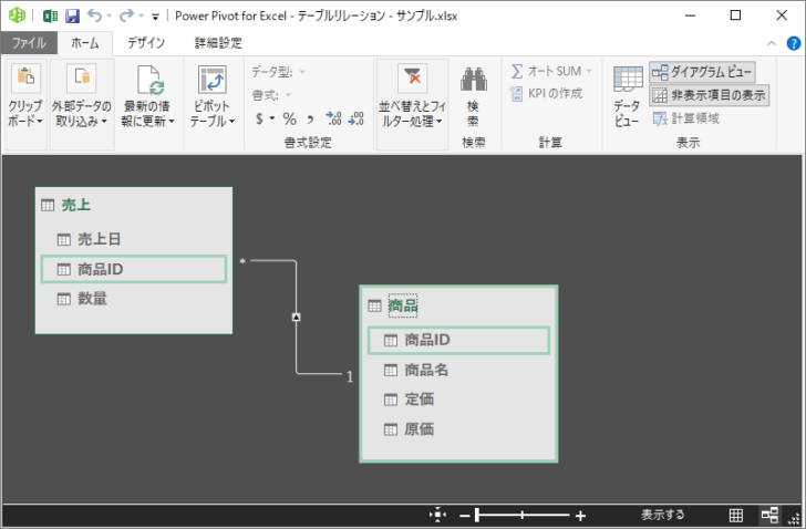 ダイアグラムビューのリレーション