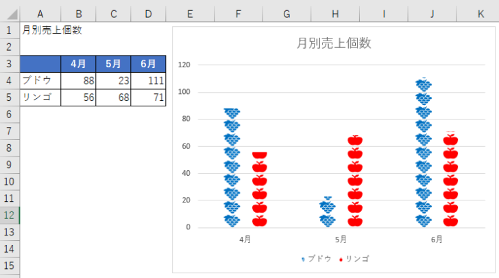 グラフの大きさを調整