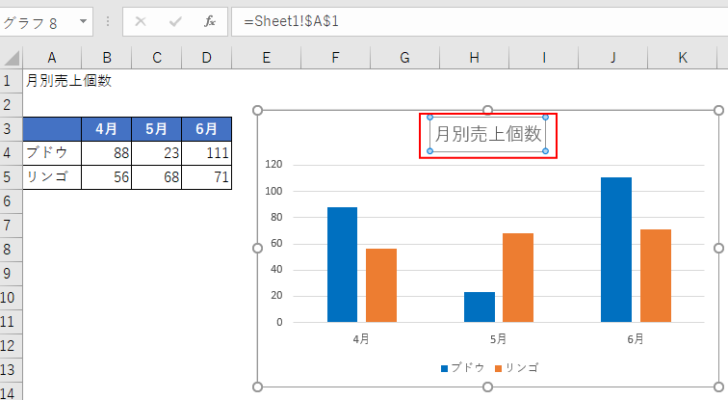 グラフタイトルの完成