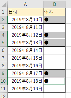 結果の表