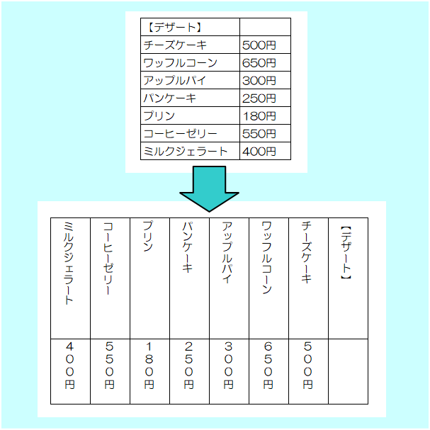 横書きの表を縦書きの表へ変更