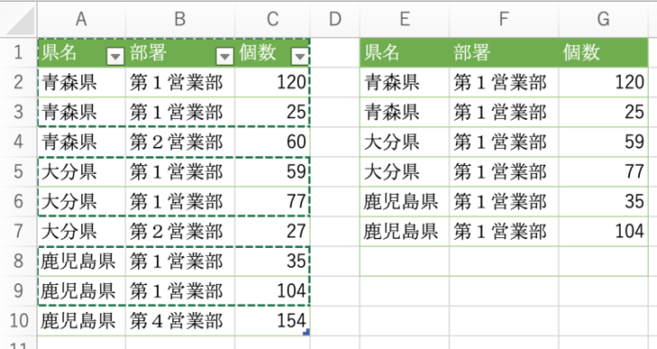 貼り付けた結果